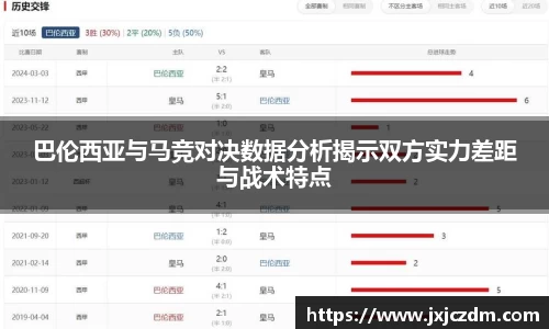 巴伦西亚与马竞对决数据分析揭示双方实力差距与战术特点