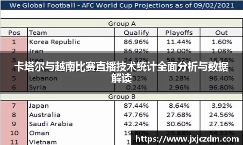 卡塔尔与越南比赛直播技术统计全面分析与数据解读