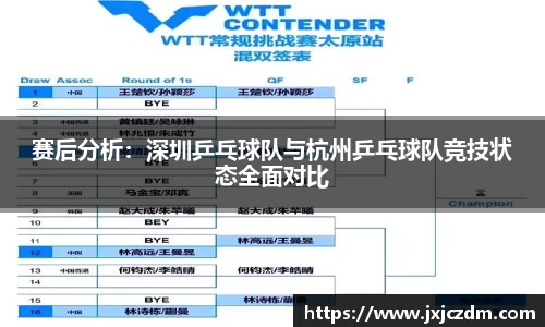 赛后分析：深圳乒乓球队与杭州乒乓球队竞技状态全面对比