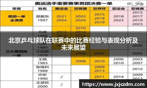 北京乒乓球队在联赛中的比赛经验与表现分析及未来展望